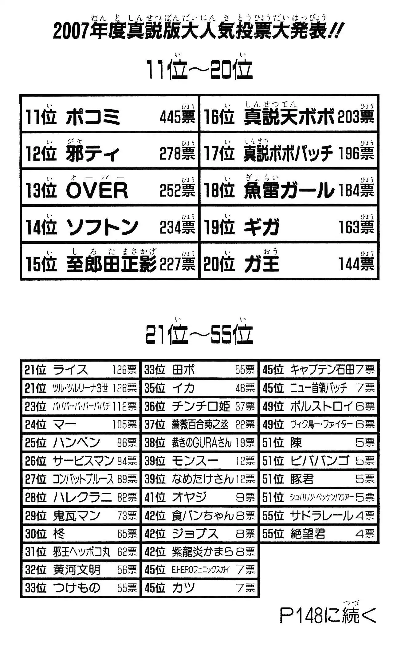 Shinsetsu Bobobo-bo Bo-bobo Chapter 49 17